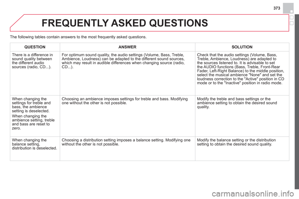 Citroen DS4 RHD 2011.5 1.G Owners Manual 373
FREQUENTLY ASKED QUESTIONS 
QUESTIONANSWER SOLUTION
  There is a difference in sound quality between
the different audiosources (radio, CD...).  
 For optimum sound qualit
y, the audio settings (V