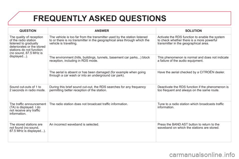 Citroen DS4 RHD 2011.5 1.G Owners Manual FREQUENTLY ASKED QUESTIONS 
QUESTIONANSWERSOLUTION
  The quality of receptionof the radio station listened to graduallydeteriorates or the stored stations do not function(no sound, 87.5 MHz is
display