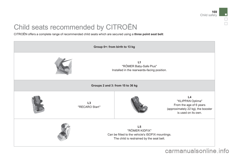Citroen DS5 HYBRID4 RHD 2011.5 1.G Owners Manual 169Child safety
Group 0+: from bir th to 13 kg
L1"RÖMER Baby-Safe Plus"
Installed in the rear wards-facing position.
Groups 2 and 3: from 15 to 36 kg
L3"RECARO Start
L4"KL Citroen DS5 HYBRID4 RHD 2011.5 1.G Owners Manual 169Child safety
Group 0+: from bir th to 13 kg
L1"RÖMER Baby-Safe Plus"
Installed in the rear wards-facing position.
Groups 2 and 3: from 15 to 36 kg
L3"RECARO Start
L4"KL