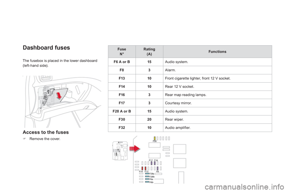 Citroen DS5 HYBRID4 RHD 2011.5 1.G Owners Manual Dashboard fuses
The fusebox is placed in the lower dashboard (left-hand side).
Access to the fuses
�)Remove the cover.
   
Fuse N° 
 
Rating   (A)Functions
F6 A or B
15  Audio system. 
F8
3 Alarm.
F1