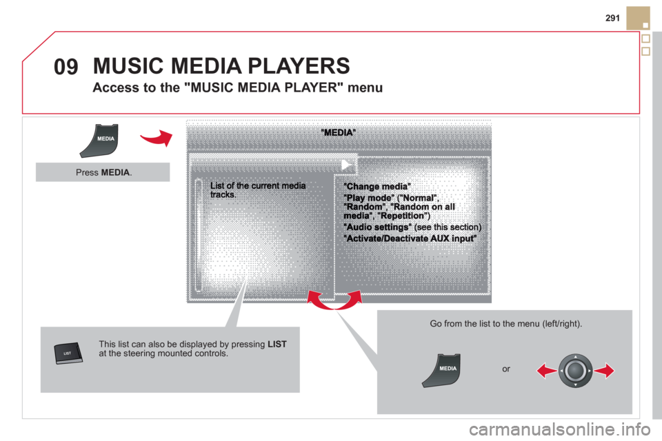 Citroen DS5 HYBRID4 RHD 2011.5 1.G Owners Manual 09

291
  MUSIC MEDIA PLAYERS
 
 
 
 
 
 
 
Access to the "MUSIC MEDIA PLAYER" menu 
This list can also be displayed by pressing  LISTat the steering mounted controls.
 
 Go from the list 