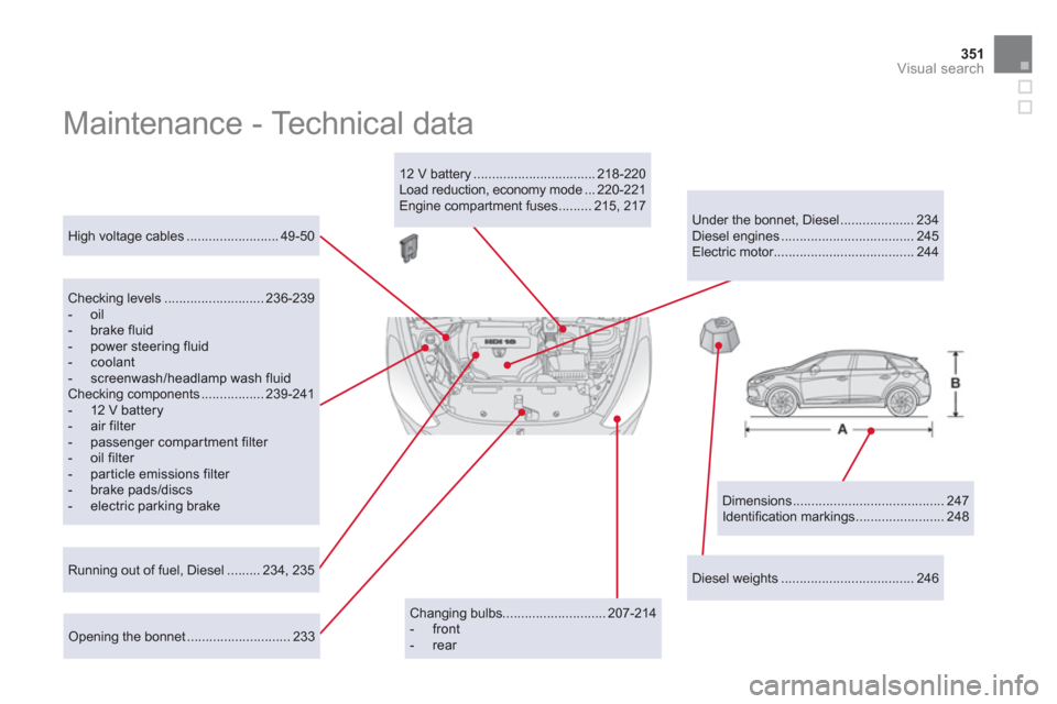 Citroen DS5 HYBRID4 RHD 2011.5 1.G Owners Guide 351Visual search
  Maintenance - Technical data  
 
 
Dimensions ......................................... 247 
  Identiﬁ cation markings ........................ 248      
High voltage cables .....