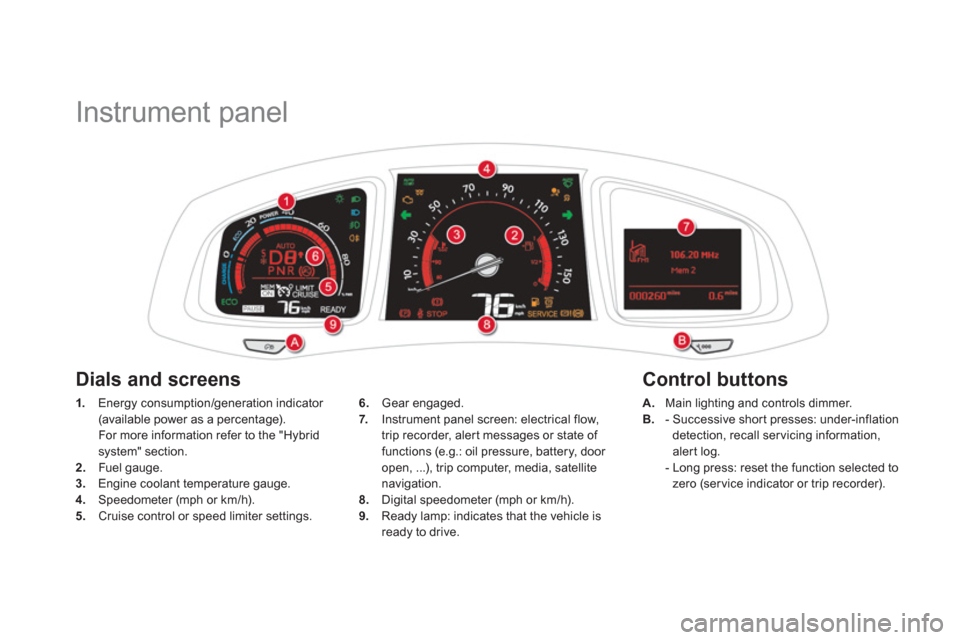 Citroen DS5 HYBRID4 RHD 2011.5 1.G Owners Manual    
 
 
 
 
 
 
 
Instrument panel 
1. 
 Energy consumption/generation indicator (available power as a percentage).
For more information refer to the "H
ybrid 
system" section.2.   Fuel gauge.3.Engine