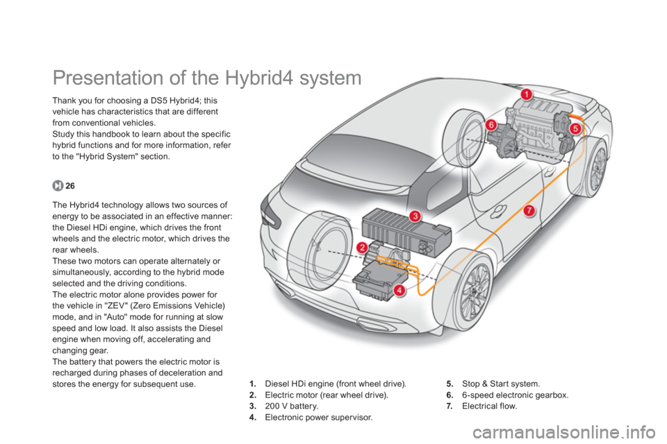Citroen DS5 HYBRID4 RHD 2011.5 1.G Owners Manual
Presentation of the Hybrid4 system
Thank you for choosing a DS5 Hybrid4; this
vehicle has characteristics that are different from conventional vehicles.
Study this handbook to le Citroen DS5 HYBRID4 RHD 2011.5 1.G Owners Manual
Presentation of the Hybrid4 system
Thank you for choosing a DS5 Hybrid4; this
vehicle has characteristics that are different from conventional vehicles.
Study this handbook to le