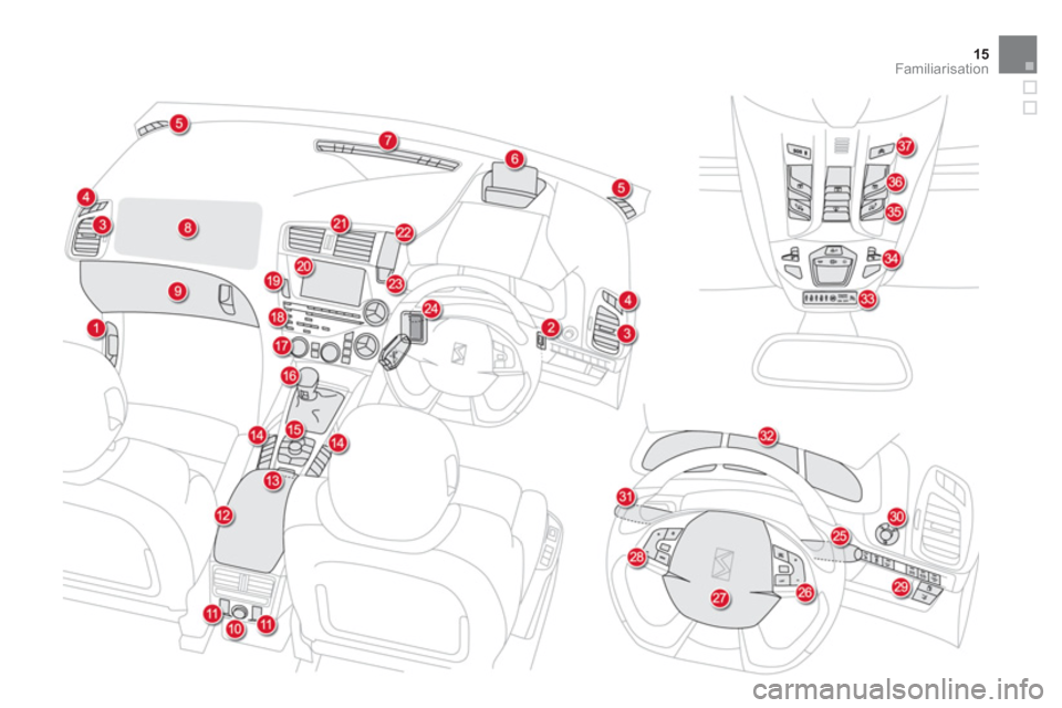 Citroen DS5 RHD 2011.5 1.G User Guide 15
Familiarisation Citroen DS5 RHD 2011.5 1.G User Guide 15
Familiarisation