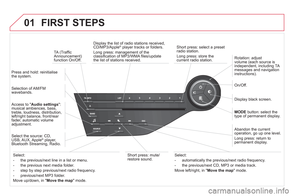 Citroen DS5 RHD 2011.5 1.G Owners Manual 01  FIRST STEPS
Short press: select a preset
radio station. 
Long press: store thecurrent radio station.    
TA 
(Trafﬁ c Announcement) function On/Off.   
Displa
y the list of radio stations receiv