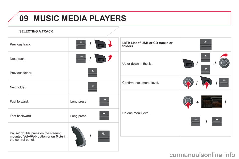 Citroen DS5 RHD 2011.5 1.G Owners Manual 09
/
/
//
//
/ +/
-
+
/
   
 
SELECTING A TRACK
MUSIC MEDIA PLAYERS 
Previous track.
N
ext track.  
Pr
evious folder.   
N
ext folder.   
F
ast forward. 
Fast backward. 
Pause: double press on the ste