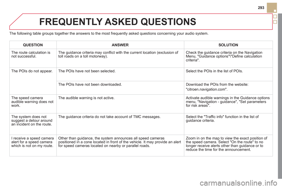 Citroen DS5 RHD 2011.5 1.G Owners Manual 293
FREQUENTLY ASKED QUESTIONS
The following table groups together the answers to the most frequently asked questions concerning your audio system.
QUESTIONANSWER SOLUTION
The route calculation is Citroen DS5 RHD 2011.5 1.G Owners Manual 293
FREQUENTLY ASKED QUESTIONS
The following table groups together the answers to the most frequently asked questions concerning your audio system.
QUESTIONANSWER SOLUTION
The route calculation is