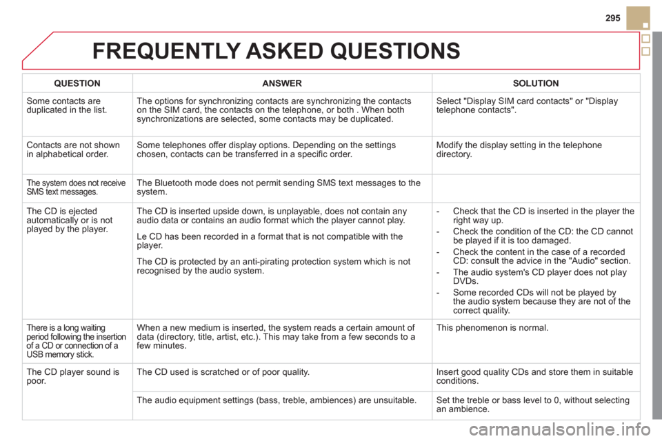 Citroen DS5 RHD 2011.5 1.G Owners Manual 295
FREQUENTLY ASKED QUESTIONS
QUESTIONANSWERSOLUTION
Some contacts are
duplicated in the list.The options for synchronizing contacts are synchronizing the contacts
on the SIM card, the contacts on Citroen DS5 RHD 2011.5 1.G Owners Manual 295
FREQUENTLY ASKED QUESTIONS
QUESTIONANSWERSOLUTION
Some contacts are
duplicated in the list.The options for synchronizing contacts are synchronizing the contacts
on the SIM card, the contacts on