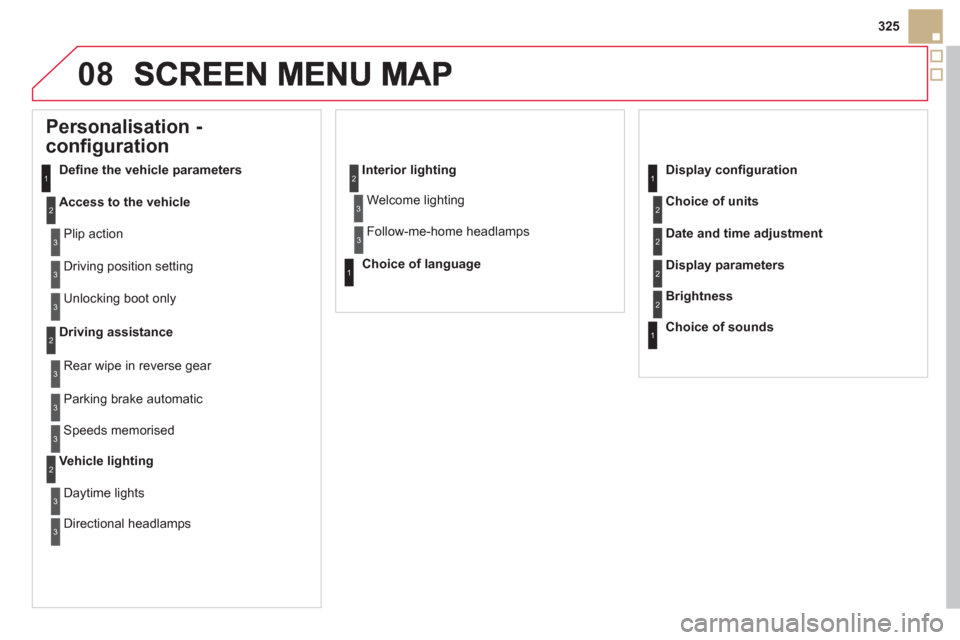 Citroen DS5 RHD 2011.5 1.G Owners Manual 08
325
   
 
 
 
 
 
Personalisation - 
configuration 
Deﬁ ne the vehicle parameters 
Access to the vehicle
 
Plip action 
  Drivin
g position setting
 
Unlocking boot only
Driving assistance
 Rear 