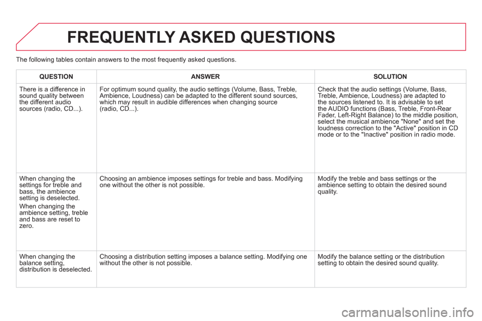 Citroen DS5 RHD 2011.5 1.G Owners Manual FREQUENTLY ASKED QUESTIONS 
The following tables contain answers to the most frequently asked questions.  
QUESTIONANSWER SOLUTION
 
There is a difference in sound quality between
the different audios