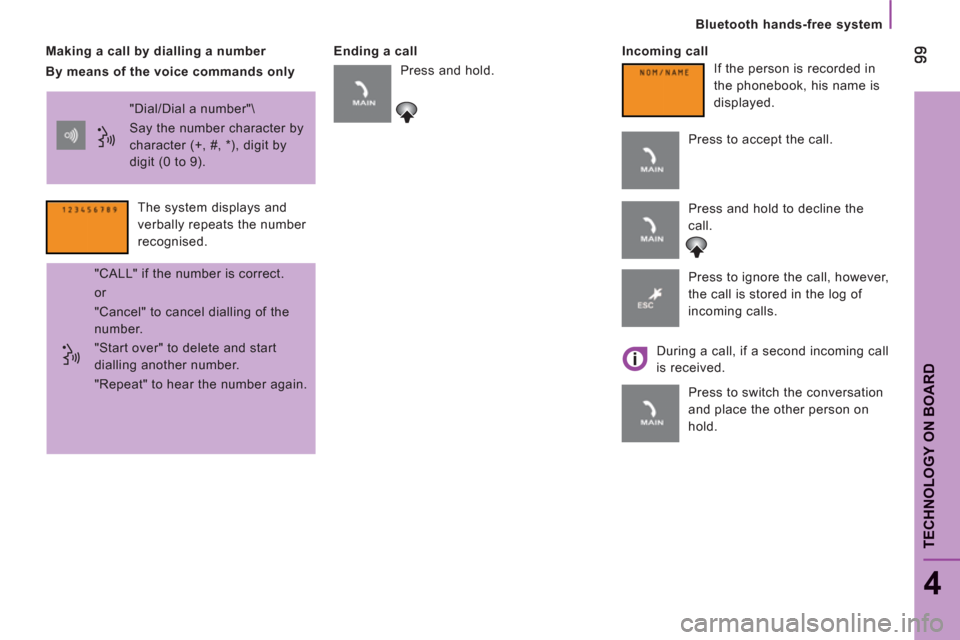 Citroen JUMPER RHD 2011.5 2.G Owners Manual TECHNOLOGY ON BOAR
D
   
Bluetooth hands-free system
4
 
 
Making a call by dialling a number    
Ending a call    
Incoming call 
  "Dial/Dial a number"\ 
  Say the number character by 
character (+,