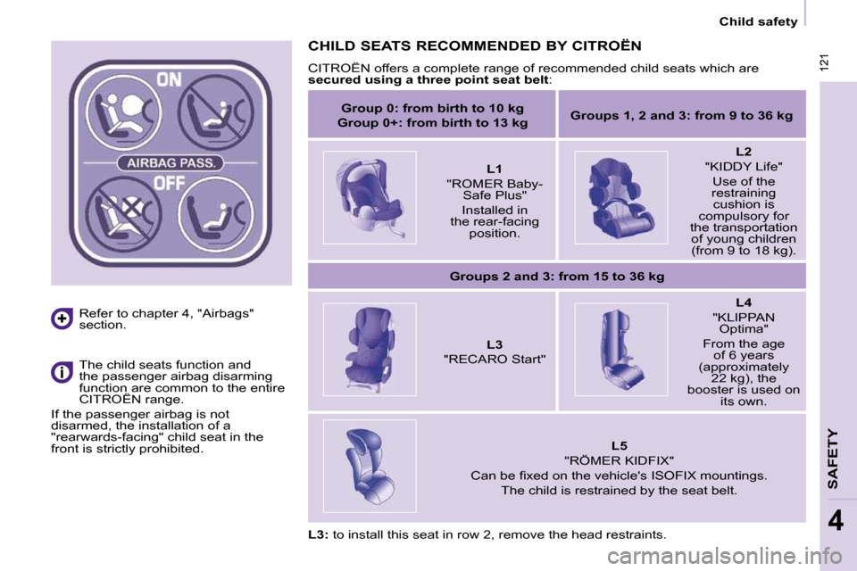 Citroen BERLINGO DAG 2011 2.G User Guide  121
SAFETY
4
 121
   Child safety   
  Refer to chapter 4, "Airbags"  
section.   
   The child seats function and  
the passenger airbag disarming 
function are common to the entire 
CITROËN range.