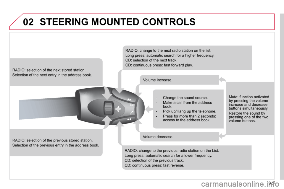 Citroen BERLINGO DAG 2011 2.G Owners Manual 9.5
02 STEERING MOUNTED CONTROLS 
� � �R�A�D�I�O�:� �s�e�l�e�c�t�i�o�n� �o�f� �t�h�e� �p�r�e�v�i�o�u�s� �s�t�o�r�e�d� �s�t�a�t�i�o�n�.� 
 Selection of the previous entry in the address book.  
� � � �