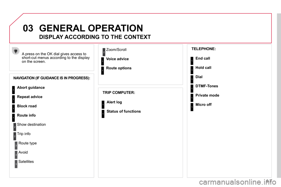 Citroen BERLINGO DAG 2011 2.G Owners Manual 9.7
03 GENERAL OPERATION 
� �A� �p�r�e�s�s� �o�n� �t�h�e� �O�K� �d�i�a�l� �g�i�v�e�s� �a�c�c�e�s�s� �t�o� �s�h�o�r�t�-�c�u�t� �m�e�n�u�s� �a�c�c�o�r�d�i�n�g� �t�o� �t�h�e� �d�i�s�p�l�a�y� on the scree