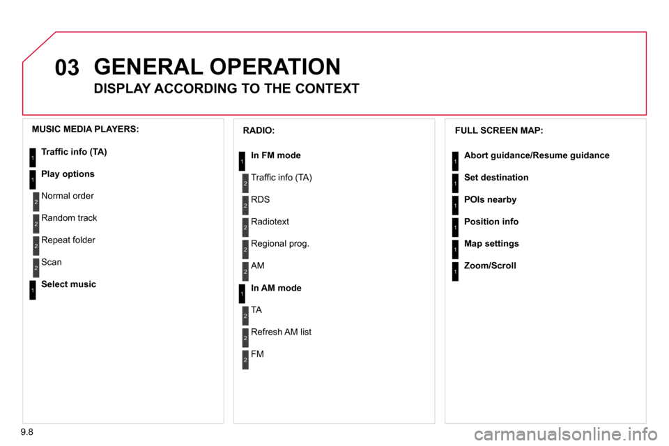 Citroen BERLINGO DAG 2011 2.G Owners Manual 9.8
03 GENERAL OPERATION 
       DISPLAY ACCORDING TO THE CONTEXT 
  FULL SCREEN MAP: 
Abort guidance/Resume guidance
Set destination
POIs nearby
Position info
Map settings
Zoom/Scroll
1
1
1
1
1
1
  R