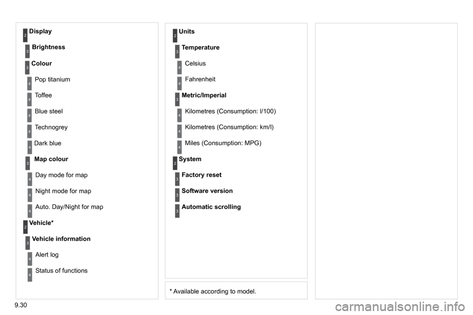 Citroen BERLINGO DAG 2011 2.G Owners Manual 9.30
�*� � � �A�v�a�i�l�a�b�l�e� �a�c�c�o�r�d�i�n�g� �t�o� �m�o�d�e�l�.� � 
� �D�a�r�k� �b�l�u�e� 
Map colour
� �N�i�g�h�t� �m�o�d�e� �f�o�r� �m�a�p� 
  Units 
� �D�a�y� �m�o�d�e� �f�o�r� �m�a�p� 
  V