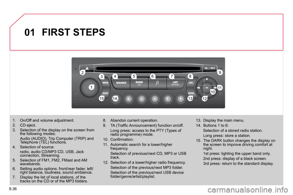 Citroen BERLINGO DAG 2011 2.G Owners Manual 9.36
01
1
22
10101111
131314141515
33445566778899
1212
 FIRST STEPS 
1.   On/Off and volume adjustment.   2.   CD eject.   3.   Selection of the display on the screen from �t�h�e� �f�o�l�l�o�w�i�n�g� 