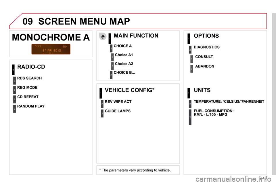 Citroen BERLINGO DAG 2011 2.G User Guide 9.49
09 SCREEN MENU MAP 
  RADIO-CD   MAIN FUNCTION 
� � �*� � � �T�h�e� �p�a�r�a�m�e�t�e�r�s� �v�a�r�y� �a�c�c�o�r�d�i�n�g� �t�o� �v�e�h�i�c�l�e�.� � 
  CHOICE A 
  CHOICE B...   
MONOCHROME A 
Choic