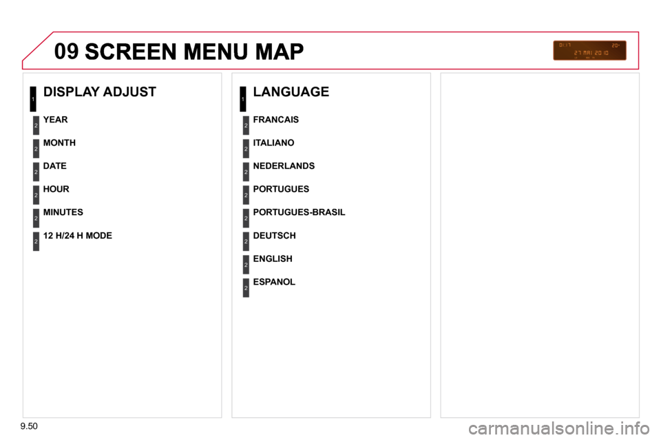 Citroen BERLINGO DAG 2011 2.G Owners Manual 9.50
09
  DISPLAY ADJUST 
  MONTH  
  DATE  
  HOUR  
  MINUTES  
  YEAR  
  12 H/24 H MODE   
  LANGUAGE 
  ITALIANO  
  NEDERLANDS  
  PORTUGUES  
  PORTUGUES-BRASIL  
  FRANCAIS  
  DEUTSCH  
  ENG