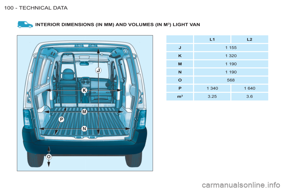 Citroen BERLINGO FIRST 2011 1.G Owners Manual TECHNICAL DATA
100 -
INTERIOR DIMENSIONS (IN MM) AND VOLUMES (IN M3) LIGHT VAN
    
 
 
L1 
 
   
 
L2 
 
 
   
 
J 
 
   
1 155  
   
 
K 
 
   
1 320  
   
 
M 
 
   
1 190  
   
 
N 
 
   
1 190  
