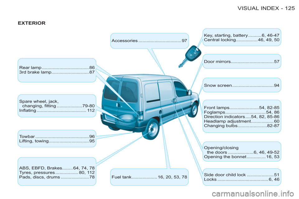 Citroen BERLINGO FIRST 2011 1.G User Guide 125 VISUAL INDEX-
   
EXTERIOR 
 
Accessories ................................ 97    
Key, starting, battery ..........6, 46-47
   
Central locking ................ 46, 49, 50
  Rear lamp ............