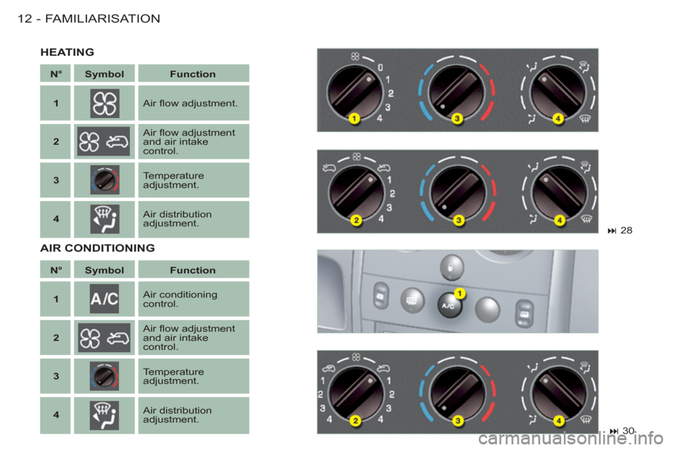 Citroen BERLINGO FIRST 2011 1.G User Guide FAMILIARISATION12 -
   
 
N° 
 
   
 
Symbol 
 
   
 
Function 
 
 
   
 
1 
 
 
 
  
 
Air ﬂ ow adjustment.  
   
 
2 
 
 
 
  
 
Air ﬂ ow adjustment 
and air intake 
control.  
   
 
3 
 
 
 
 