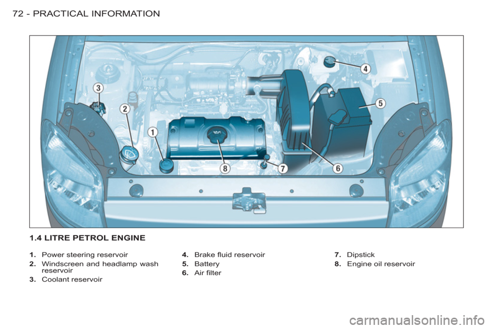 Citroen BERLINGO FIRST 2011 1.G Owners Manual PRACTICAL INFORMATION
72 -
   
 
1. 
  Power steering reservoir 
   
2. 
  Windscreen and headlamp wash 
reservoir 
   
3. 
 Coolant reservoir    
4. 
 Brake ﬂ uid reservoir 
   
5. 
 Battery 
   
6