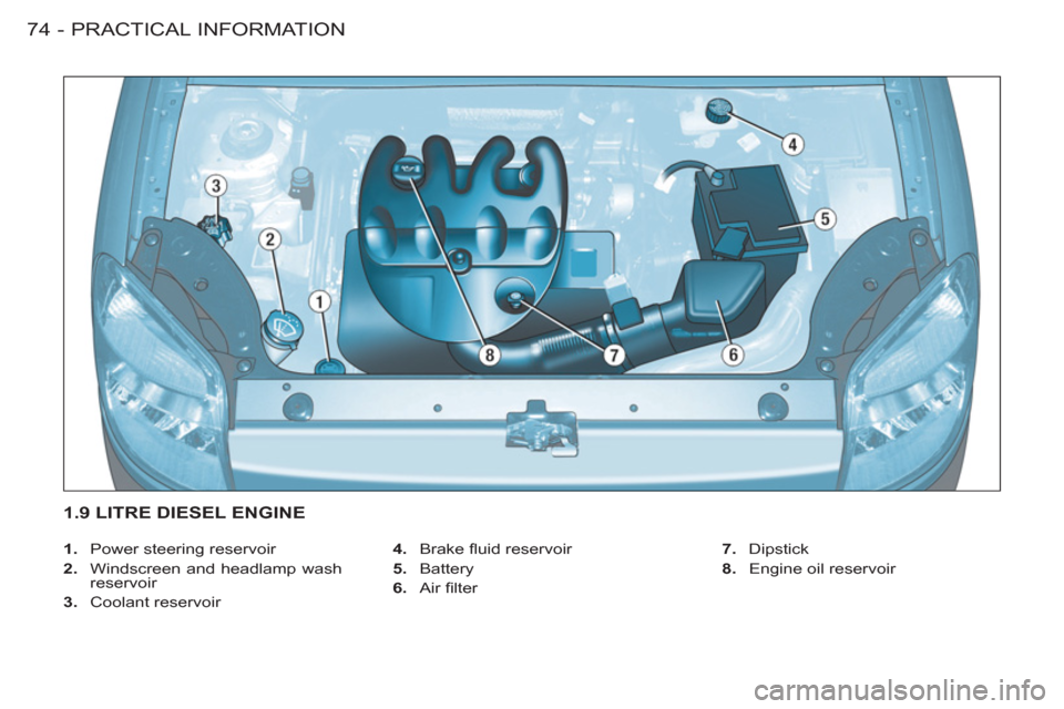 Citroen BERLINGO FIRST 2011 1.G Manual PDF PRACTICAL INFORMATION
74 -
   
 
1. 
  Power steering reservoir 
   
2. 
  Windscreen and headlamp wash 
reservoir 
   
3. 
 Coolant reservoir    
4. 
 Brake ﬂ uid reservoir 
   
5. 
 Battery 
   
6