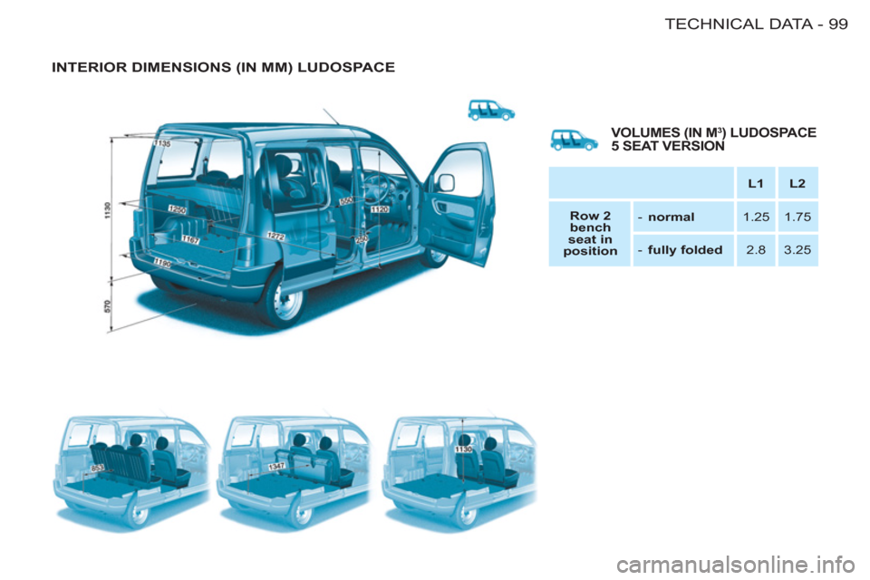 Citroen BERLINGO FIRST RHD 2011 1.G Owners Manual 99 TECHNICAL DATA
-
  INTERIOR DIMENSIONS (IN MM) LUDOSPACE
 
 
 
  
 
 
L1 
 
   
 
L2 
 
 
   
 
Row 2 
bench 
seat in 
position 
 
    
 
 
-   normal 
 
 
   
1.25    
1.75  
   
 
 
-   fully fol