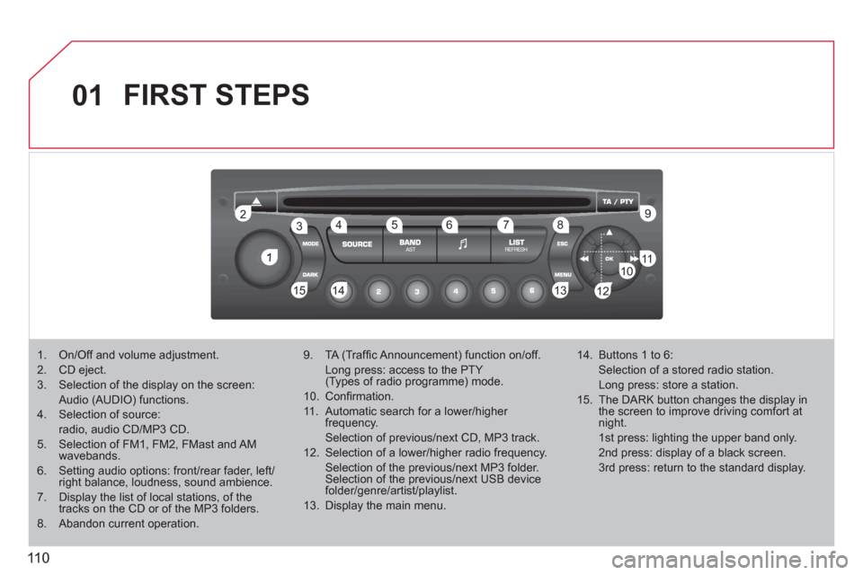 Citroen BERLINGO FIRST RHD 2011 1.G Owners Manual 110
01
1
22
10101111
133144155
33445566778899
122
FIRST STEPS 
1.  On/Off and volume adjustment. 
2.  CD eject. 
3.  Selection of the display on the screen: 
Audio (AUDIO) functions.
4.  Selection of 