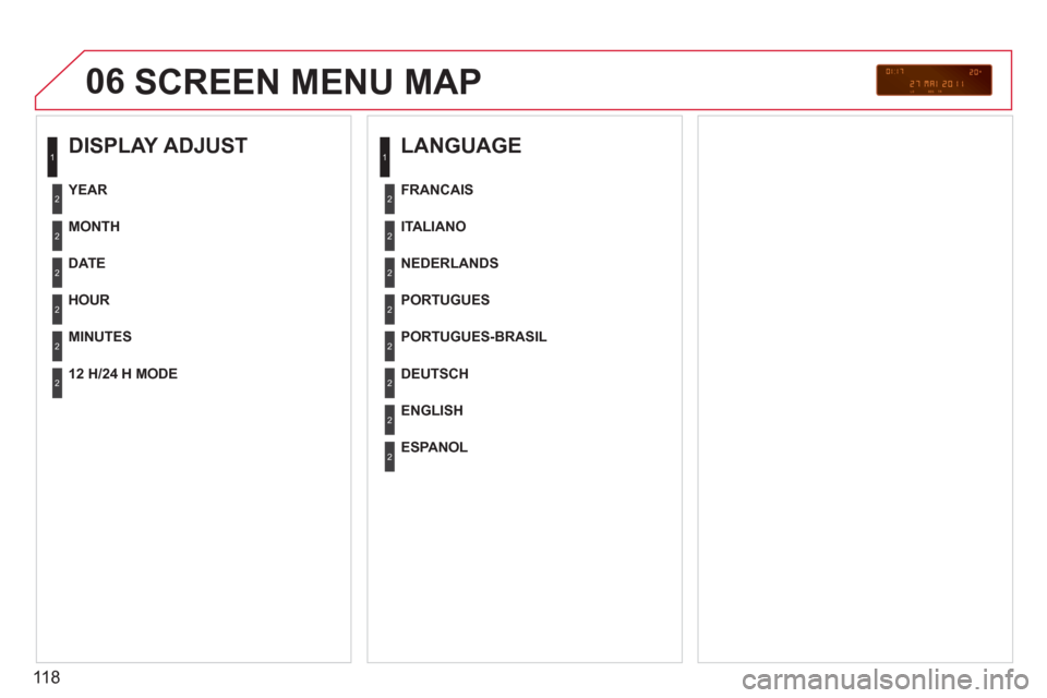 Citroen BERLINGO FIRST RHD 2011 1.G Owners Manual 118
06SCREEN MENU MAP
   
DISPLAY ADJUST 
 
 
MONTH
   
DATE
   
HOUR  
   
MINUTES
YEAR
 
 
12 H/24 H MODE
 
 
LANGUAGE 
 
 
ITALIANO  
   
NEDERLANDS  
   
PORTUGUES  
   
PORTUGUES-BRASIL    
FRANC