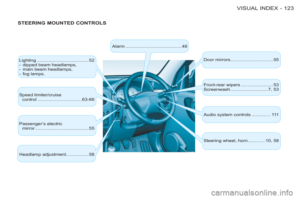 Citroen BERLINGO FIRST RHD 2011 1.G User Guide 123 VISUAL INDEX-
   
STEERING MOUNTED CONTROLS 
 
Lighting ....................................... 52 
   
 
-   dipped beam headlamps, 
   
-   main beam headlamps, 
   
-  fog lamps.  
  Speed limi