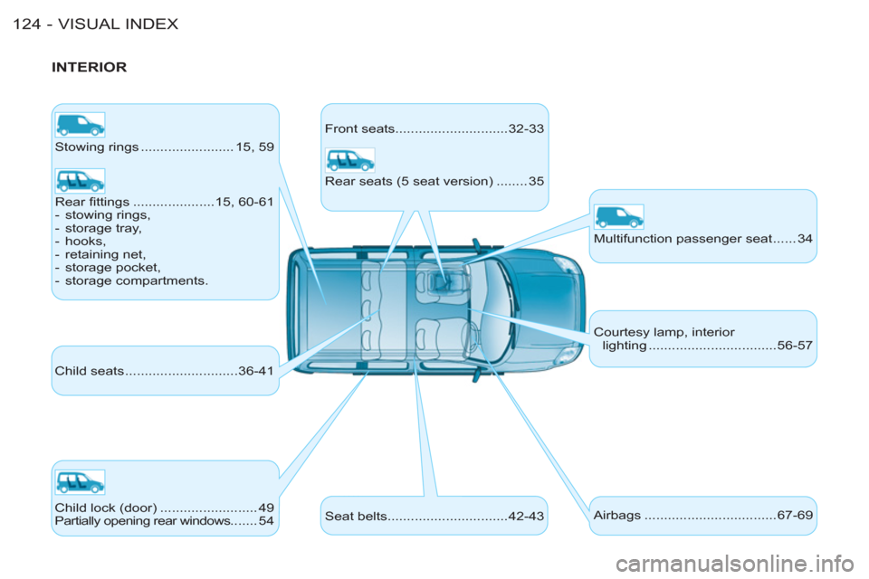 Citroen BERLINGO FIRST RHD 2011 1.G Owners Manual VISUAL INDEX124 -
   
INTERIOR 
 
Stowing rings ........................ 15, 59 
  Child seats .............................36-41   Front seats.............................32-33 
  Seat belts.........