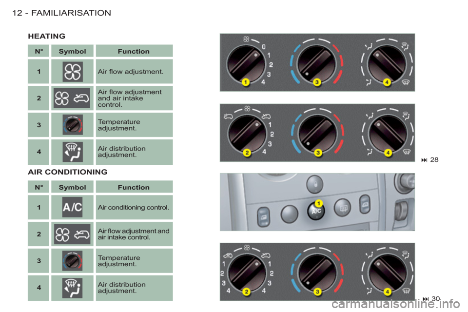 Citroen BERLINGO FIRST RHD 2011 1.G Owners Manual FAMILIARISATION12 -
   
 
N° 
 
   
 
Symbol 
 
   
 
Function 
 
 
   
 
1 
 
  
  
 
Air ﬂ ow adjustment.  
   
 
2 
 
  
    
Air ﬂ ow adjustment 
and air intake 
control.  
   
 
3 
 
  
    