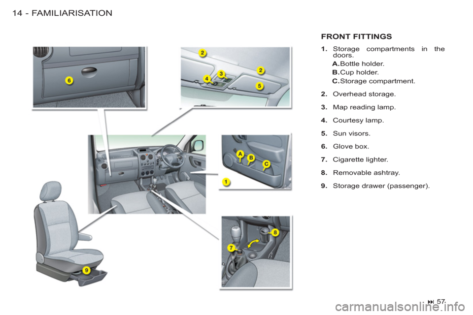 Citroen BERLINGO FIRST RHD 2011 1.G User Guide FAMILIARISATION14 -
FRONT FITTINGS
   
 
1. 
 Storage compartments in the 
doors. 
   
 
A. 
 Bottle  holder. 
   
B. 
 Cup  holder. 
   
C. 
 Storage  compartment.  
   
2. 
 Overhead storage. 
   
3