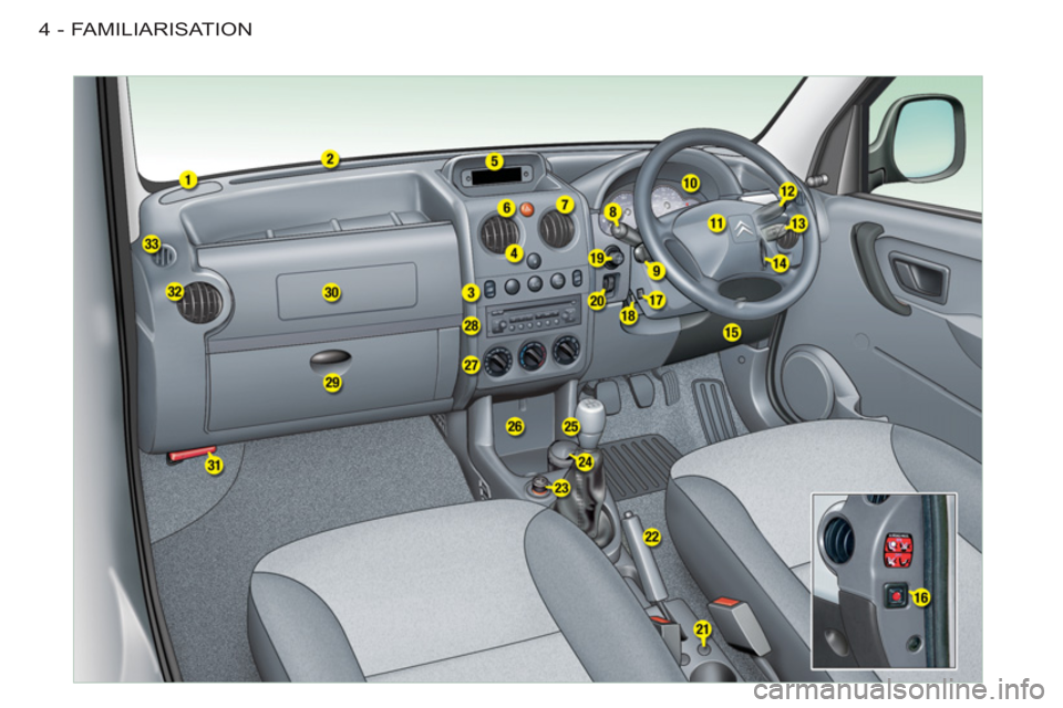 Citroen BERLINGO FIRST RHD 2011 1.G Owners Manual FAMILIARISATION4- 