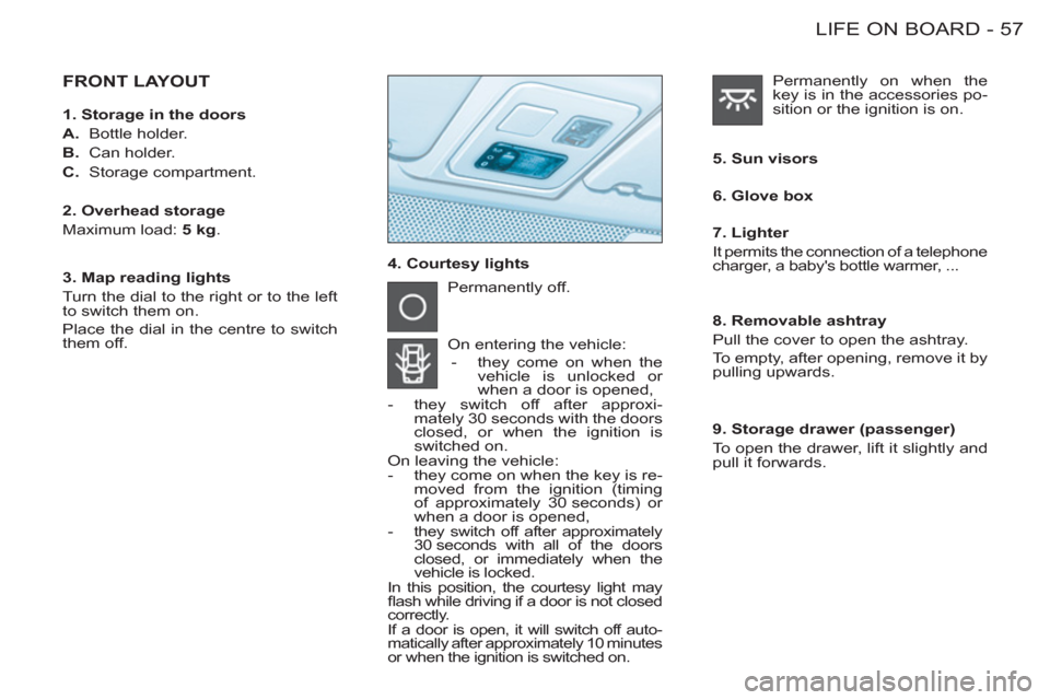 Citroen BERLINGO FIRST RHD 2011 1.G Owners Manual 57 LIFE ON BOARD-
  FRONT LAYOUT  
 
4. Courtesy lights    
5. Sun visors  
  Permanently off. 
  On entering the vehicle: 
   
 
-   they come on when the 
vehicle is unlocked or 
when a door is open