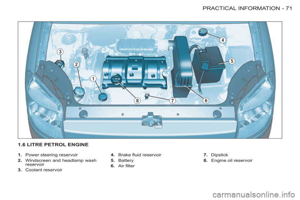 Citroen BERLINGO FIRST RHD 2011 1.G Manual PDF 71 PRACTICAL INFORMATION
-
   
 
1. 
  Power steering reservoir 
   
2. 
  Windscreen and headlamp wash 
reservoir 
   
3. 
 Coolant reservoir    
4. 
 Brake ﬂ uid reservoir 
   
5. 
 Battery 
   
6