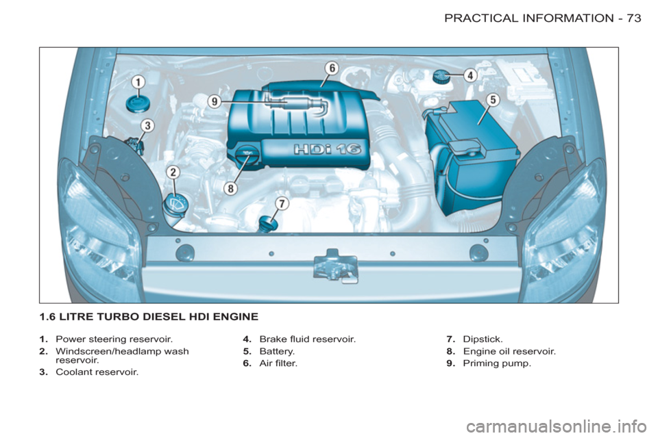 Citroen BERLINGO FIRST RHD 2011 1.G Manual PDF 73 PRACTICAL INFORMATION
-
   
 
1. 
  Power steering reservoir. 
   
2. 
 Windscreen/headlamp wash 
reservoir. 
   
3. 
 Coolant reservoir.    
4. 
 Brake ﬂ uid reservoir. 
   
5. 
 Battery. 
   
6