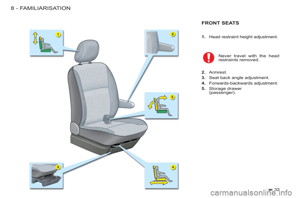 Citroen BERLINGO FIRST RHD 2011 1.G Owners Manual FAMILIARISATION8-
FRONT SEATS   
Never travel with the head 
restraints removed. 
   
2. 
 Armrest. 
   
3. 
  Seat back angle adjustment. 
   
4. 
 Forwards-backwards adjustment. 
   
5. 
  Storage d