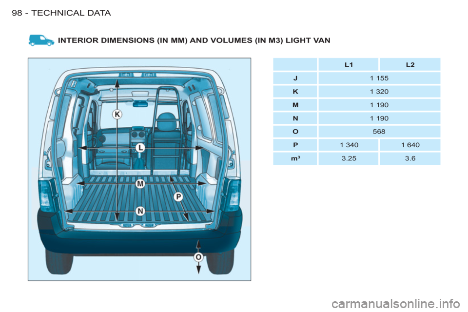 Citroen BERLINGO FIRST RHD 2011 1.G Owners Manual TECHNICAL DATA
98 -
INTERIOR DIMENSIONS (IN MM) AND VOLUMES (IN M3) LIGHT VAN
    
 
 
L1 
 
   
 
L2 
 
 
   
 
J 
 
   
1 155  
   
 
K 
 
   
1 320  
   
 
M 
 
   
1 190  
   
 
N 
 
   
1 190  
 