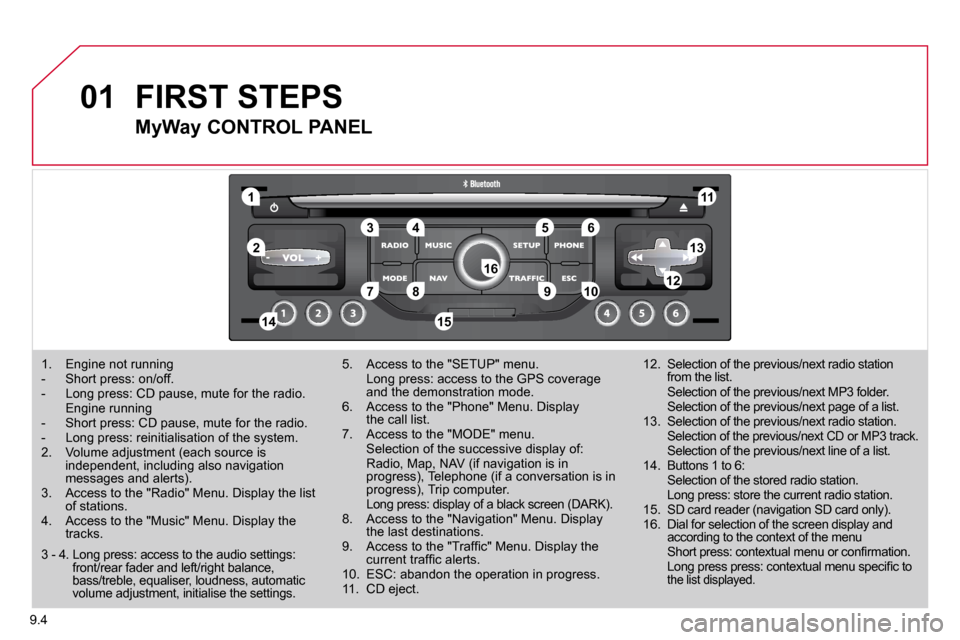 Citroen BERLINGO MULTISPACE 2011 2.G Owners Manual 01
11
55
1010
22
334466
1313
1111
99
14141515
778812121616
9.4
   1.   Engine not running  �-�  �S�h�o�r�t� �p�r�e�s�s�:� �o�n�/�o�f�f�.� � �-�  �L�o�n�g� �p�r�e�s�s�:� �C�D� �p�a�u�s�e�,� �m�u�t�e� �