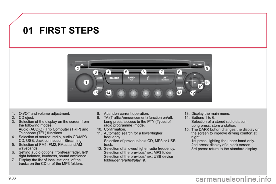 Citroen BERLINGO 2011 2.G Owners Manual �9�.�3�6
01
�1
22
�1�0�1�0�1�1�1�1
�1�3�1�3�1�4�1�4�1�5�1�5
33445566778899
�1�2�1�2
 FIRST STEPS 
�1�.� �  �O�n�/�O�f�f� �a�n�d� �v�o�l�u�m�e� �a�d�j�u�s�t�m�e�n�t�.� � � �2�.� �  �C�D� �e�j�e�c�t�.� 