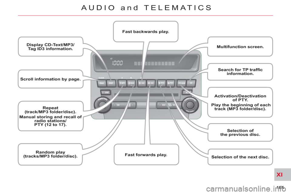 Citroen C CROSSER 2011 1.G Owners Manual XI
AUDIO and TELEMATICS
Scroll information by page.
Display CD-Text/MP3/
Tag ID3 information.
Repeat
(track/MP3 folder/disc).
Manual storing and recall of
radio st Citroen C CROSSER 2011 1.G Owners Manual XI
AUDIO and TELEMATICS
Scroll information by page.
Display CD-Text/MP3/
Tag ID3 information.
Repeat
(track/MP3 folder/disc).
Manual storing and recall of
radio st