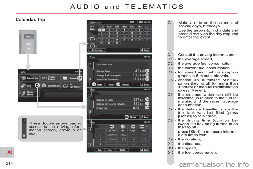 Citroen C CROSSER 2011 1.G Owners Guide XI
214
AUDIO and TELEMATICS
   
Calendar, trip 
 
D  -  Consult the driving information: 
  D1  -  the average speed, 
  D2  -  the average fuel consumption, 
  D3  -  the current fuel consumption, 
 