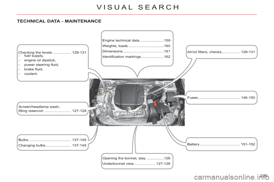 Citroen C CROSSER 2011 1.G Owners Manual 229 
VISUAL SEARCH
   
TECHNICAL DATA - MAINTENANCE 
 
Checking the levels ................. 129-131 
   
 
-  fuel supply, 
   
-   engine oil dipstick, 
   
-  power steering ﬂ uid, 
   
-  brake 