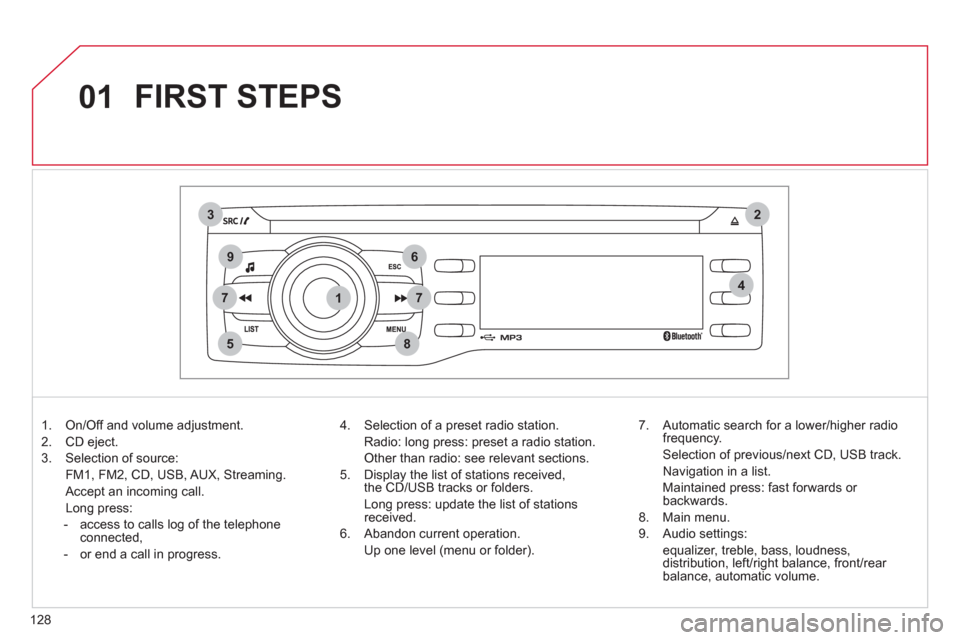 Citroen C ZERO 2011 1.G Owners Manual 1
2
74
5
6
3
8
9
7
01
128
  FIRST STEPS 
 
 
 
1.   On/Off and volume adjustment. 
   
2.  CD eject. 
   
3.   Selection of source:  
  FM1, FM2, CD, USB, AUX, Streaming.  
  Accept an incoming call. 