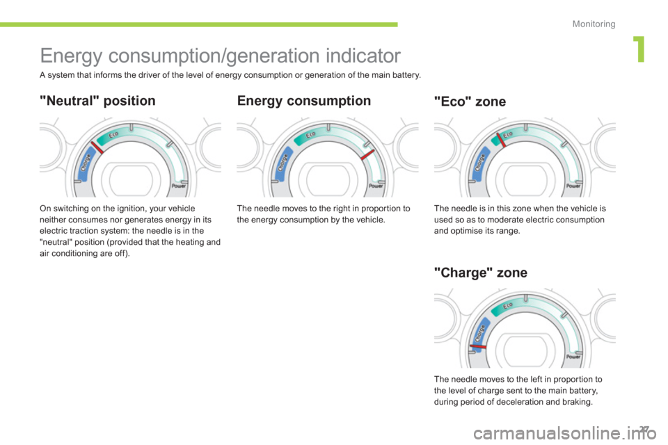 Citroen C ZERO 2011 1.G Owners Manual 1
Monitoring
27
   
 
 
 
 
Energy consumption/generation indicator 
 
 
Energy consumption 
 
On switching on the ignition, your vehicle 
neither consumes nor generates energy in its 
electric tracti