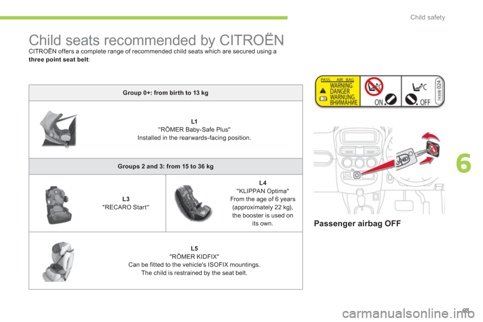 Citroen C ZERO RHD 2011 1.G Repair Manual 6
Child safety
63
Passenger airbag OFF
Child seats recommended by CITROËN
CITROËN offers a complete range of recommended child seats which are secured using ay
three point seat belt:
G Citroen C ZERO RHD 2011 1.G Repair Manual 6
Child safety
63
Passenger airbag OFF
Child seats recommended by CITROËN
CITROËN offers a complete range of recommended child seats which are secured using ay
three point seat belt:
G